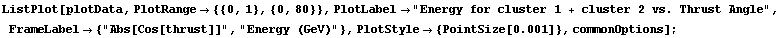 ListPlot[plotData, PlotRange -> {{0, 1}, {0, 80}}, PlotLabel -> "Energy for cluster 1 + cluster 2 vs. Thrust Angle", FrameLabel -> {"Abs[Cos[thrust]]", "Energy (GeV)"}, PlotStyle -> {PointSize[0.001]}, commonOptions] ;