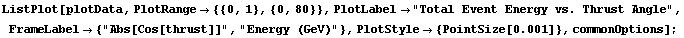 ListPlot[plotData, PlotRange -> {{0, 1}, {0, 80}}, PlotLabel -> "Total Event Energy vs. Thrust Angle", FrameLabel -> {"Abs[Cos[thrust]]", "Energy (GeV)"}, PlotStyle -> {PointSize[0.001]}, commonOptions] ;