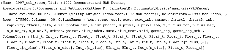 {Name -> 1997_wab_recon, Title -> 1997 Reconstructed WAB Events, AbsolutePath -> C:\\Documents and Settings\\Matthew D. Langston\\My Documents\\Physics\\analysis\\WABRecon\\data_cwn2cwn\\100 MeV Cluster Quality Cut\\wab_recon.root\\1997_wab_recon;1, RelativePath -> 1997_wab_recon;1, Rows -> 175564, Columns -> 30, ColumnNames -> {run, event, epol, etot, etot_imb, thrust, thrust2, thrust3, imb, rapidity, cthcms, beta, e_isr_photon_imb, e_isr_photon, s_prime, s_prime_imb, x, n_clus_tot, n_clus_mag, n_clus_em, n_clus, E, cthtot, phitot, clus_index, cuts, clus_test, mcid, gamma_sep, gamma_sep_cth}, ColumnTypes -> {Int_t, Int_t, Float_t, Float_t, Float_t, Float_t, Float_t, Float_t, Float_t, Float_t, Float_t, Float_t, Float_t, Float_t, Float_t, Float_t, Float_t, Int_t, Int_t, Int_t, Int_t, Float_t[n_clus][5], Float_t[n_clus], Float_t[n_clus], Int_t[n_clus], UInt_t, UInt_t, Int_t[n_clus], Float_t, Float_t}}