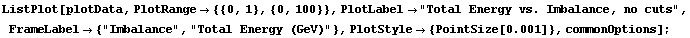 ListPlot[plotData, PlotRange -> {{0, 1}, {0, 100}}, PlotLabel -> "Total Energy vs. Imbalance, no cuts", FrameLabel -> {"Imbalance", "Total Energy (GeV)"}, PlotStyle -> {PointSize[0.001]}, commonOptions] ;