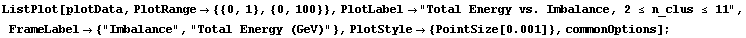 ListPlot[plotData, PlotRange -> {{0, 1}, {0, 100}}, PlotLabel -> "Total Energy vs. Imbalance, 2 <= n_clus <= 11", FrameLabel -> {"Imbalance", "Total Energy (GeV)"}, PlotStyle -> {PointSize[0.001]}, commonOptions] ;